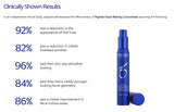 Peptide Facial Refining Concentrate